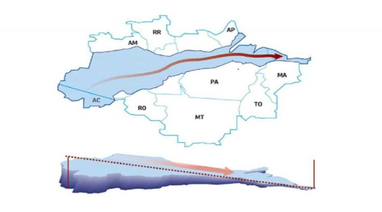 Pesquisadora descobre rio subterrâneo de 6 mil km que começa no Acre e vai até o Amazonas