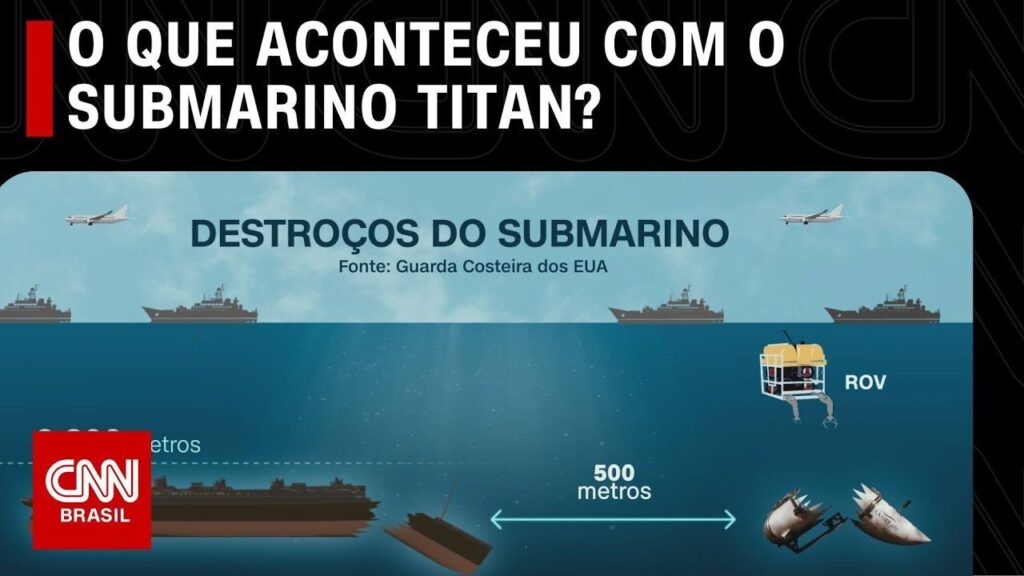 bilionarios-planejam-nova-viagem-de-submersivel-aos-destrocos-do-titanic-|-cnn-brasil