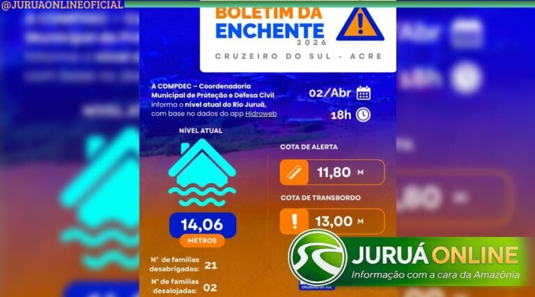 Rio Juruá atinge 14,06 metros e deixa 21 famílias desabrigadas em Cruzeiro do Sul