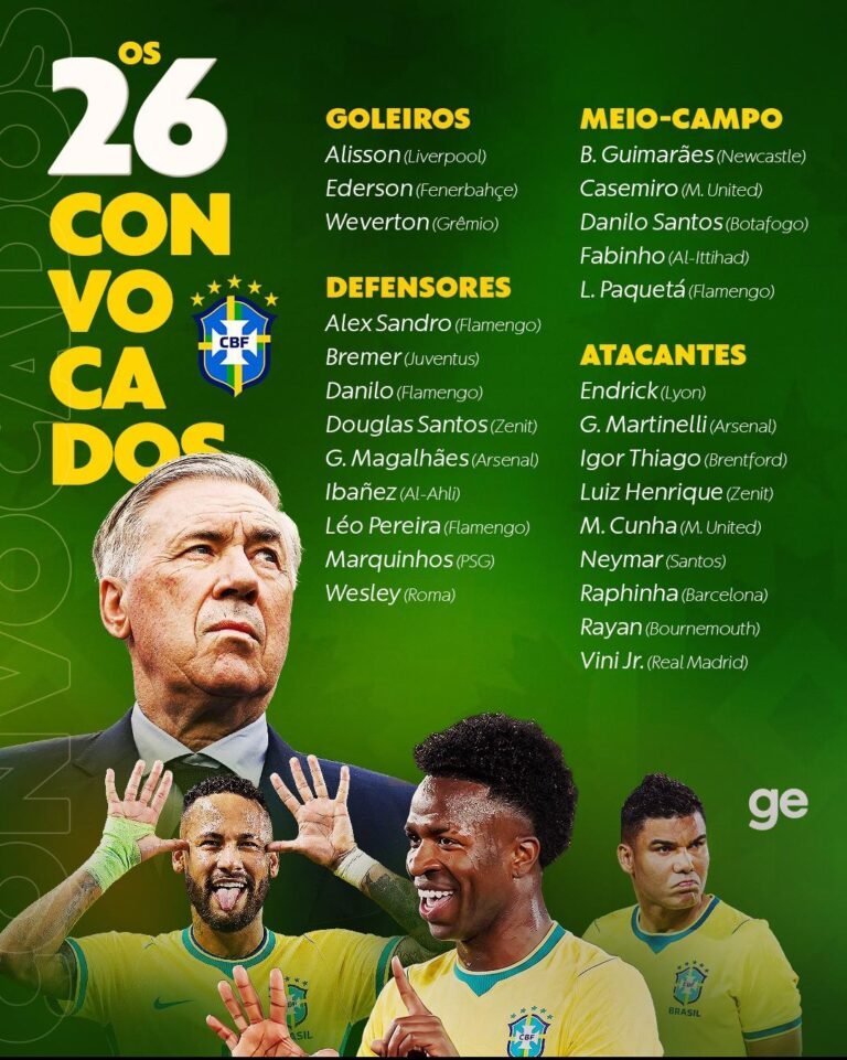 Ancelotti divulga os 26 convocados da Seleção Brasileira para a Copa do Mundo de 2026