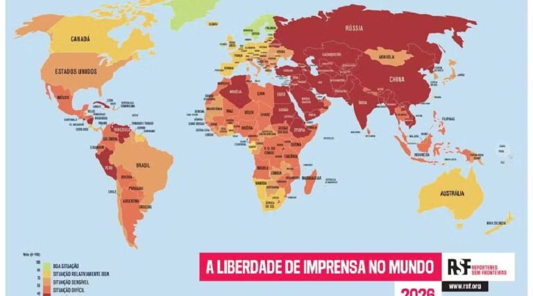 Brasil sobe em ranking de liberdade de imprensa e ultrapassa os EUA pela 1ª vez