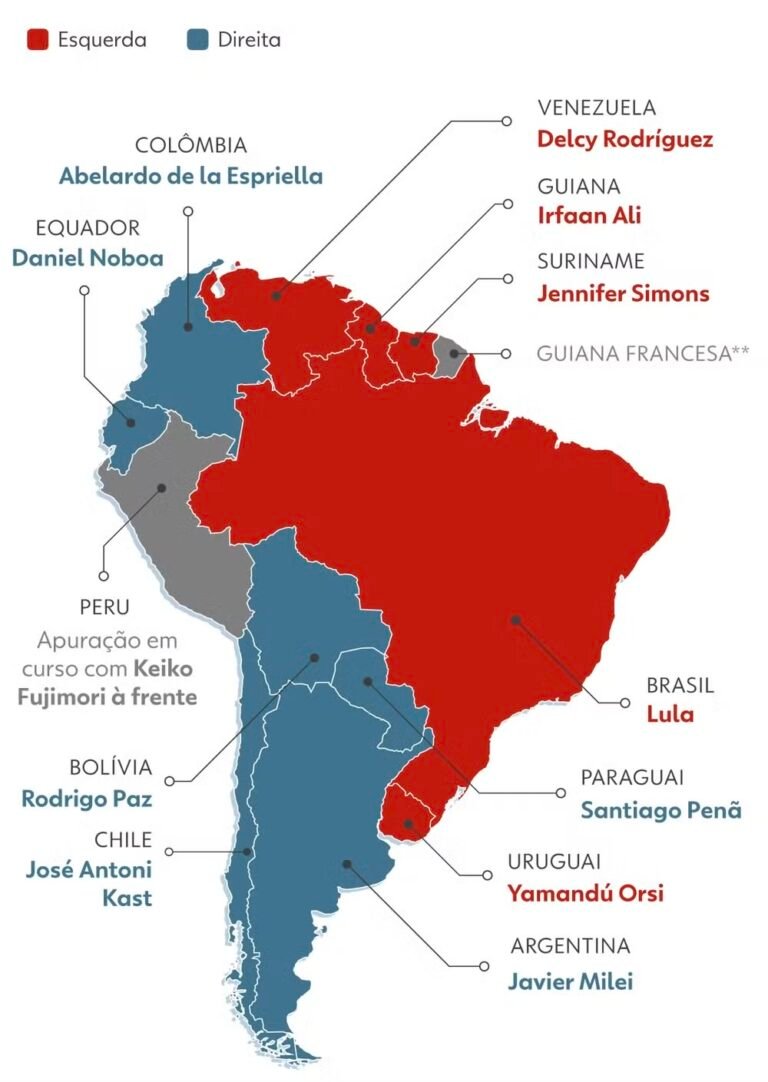 Como ficou a América do Sul após a vitória da direita na eleição da Colômbi